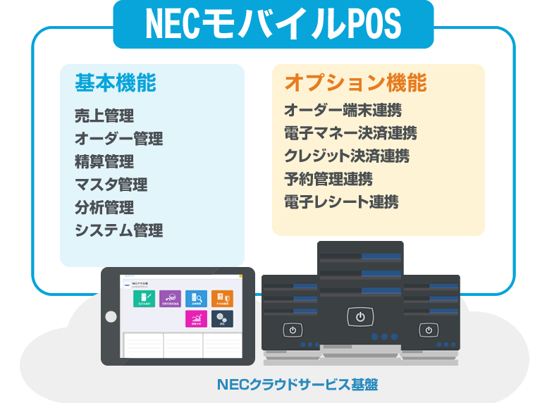 NECモバイルPOS概略図