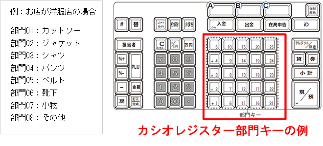 部門登録数