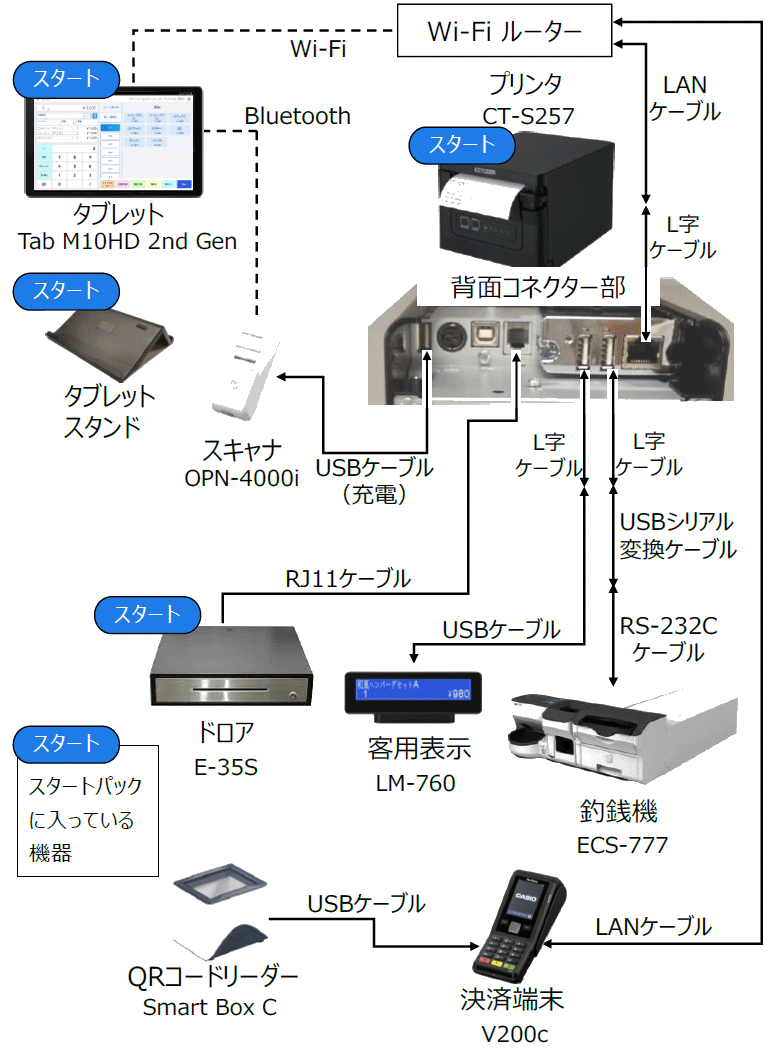 各機器の接続図