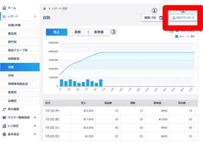 日別売上実績