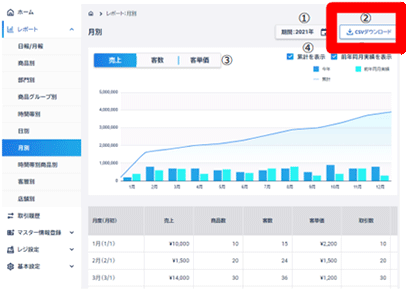 月別売上実績