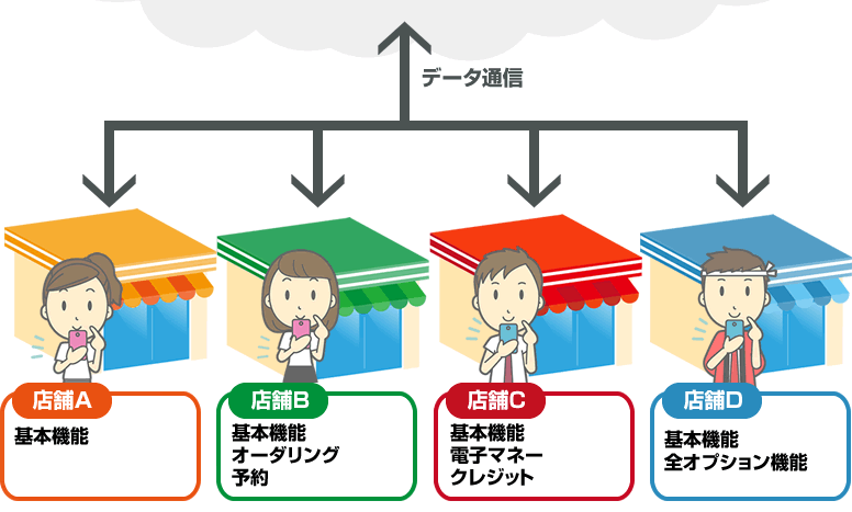 NECモバイルPOS概略図