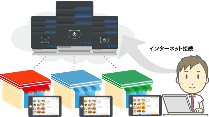 複数店舗の売上を一元管理