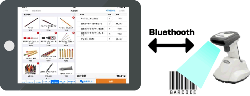 バーコードリーダとの接続