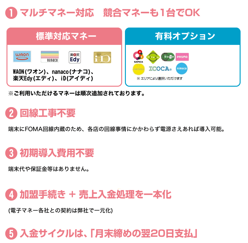 1.マルチマネー対応　競合マネーも1台でOK 2.回線工事不要　3.初期導入費用不要　4.加盟手続き + 売上入金処理を一本化　5.入金サイクルは「月末締めの翌20日支払」