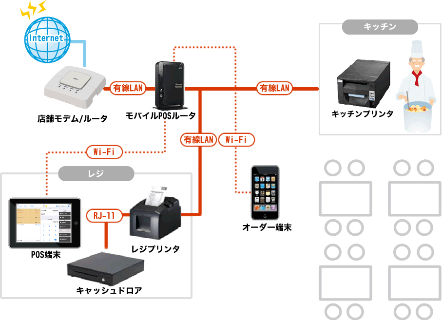 設置イメージ