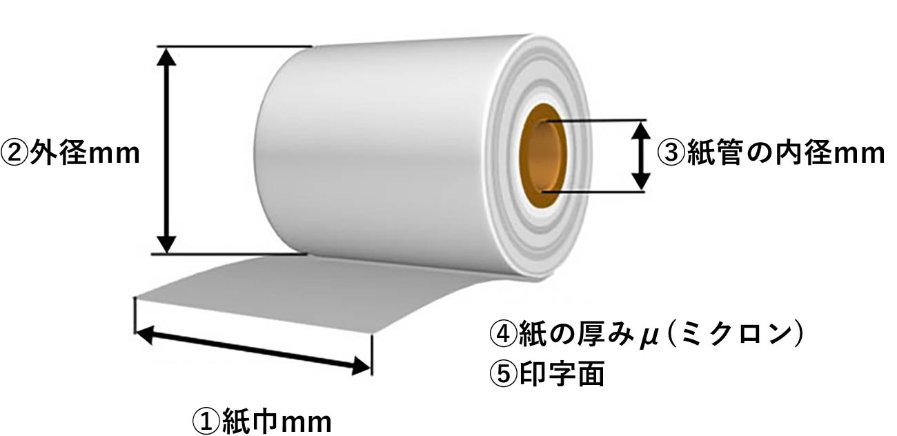 紙幅mm×外径mm×紙管内径mm