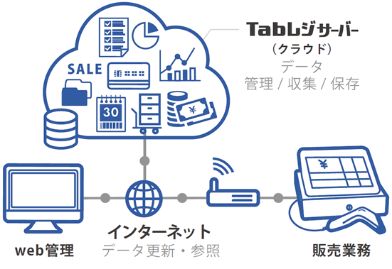 Tabレジサーバー