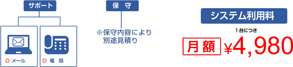 購入プラン説明