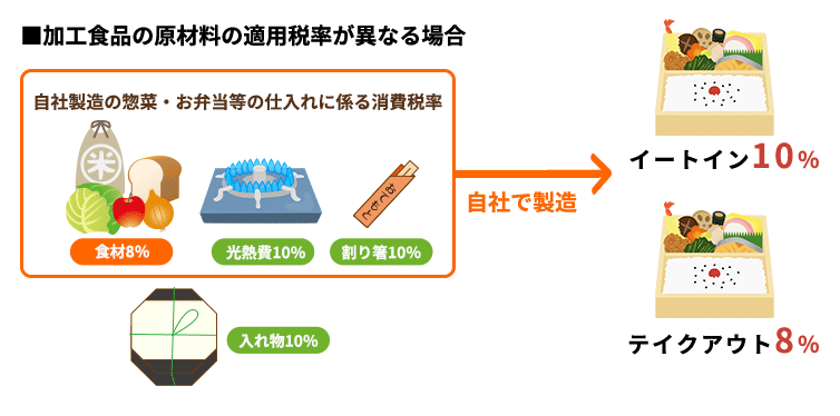 インボイス説明例題