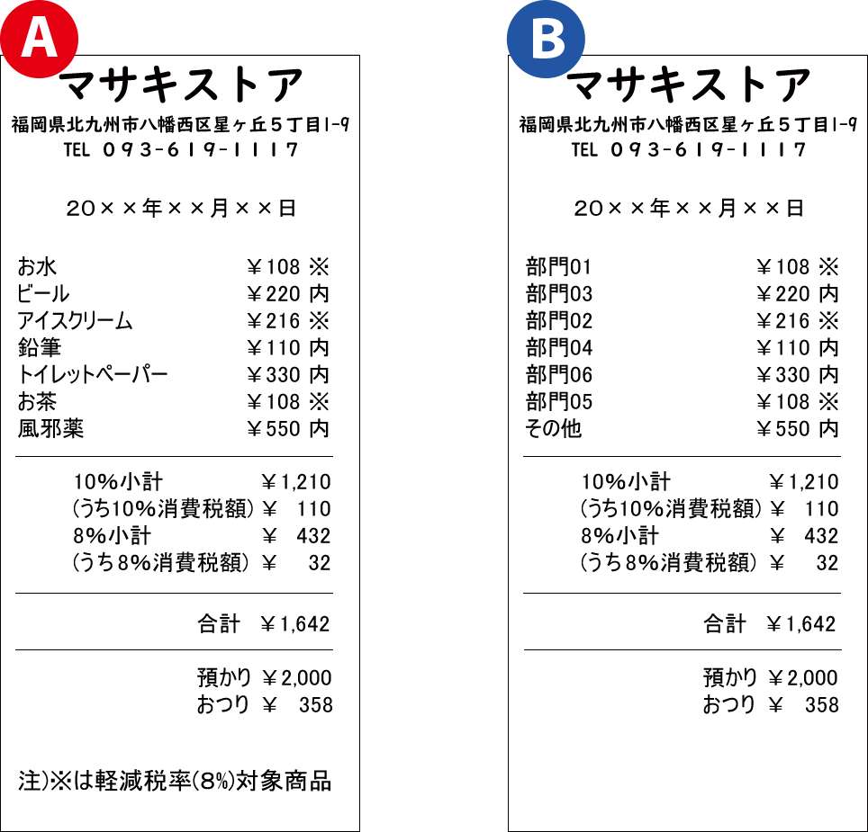 軽減税率(複数税率)具体例