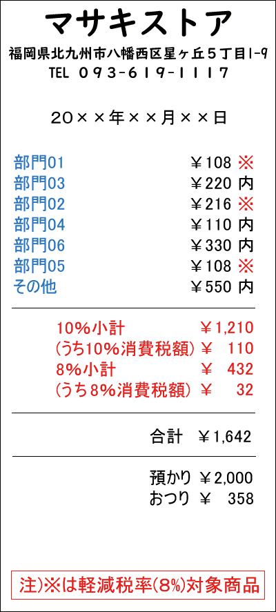 軽減税率(複数税率)に対応しているレシート