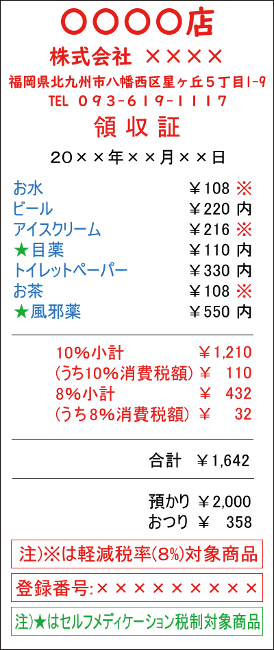 ドラックストア・薬局様などのセルフメディケーション税制レシート例