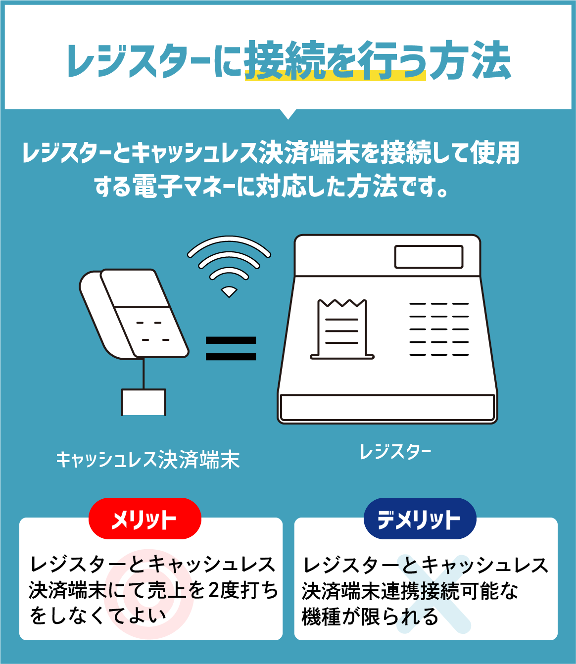 レジスターに接続を行う方法