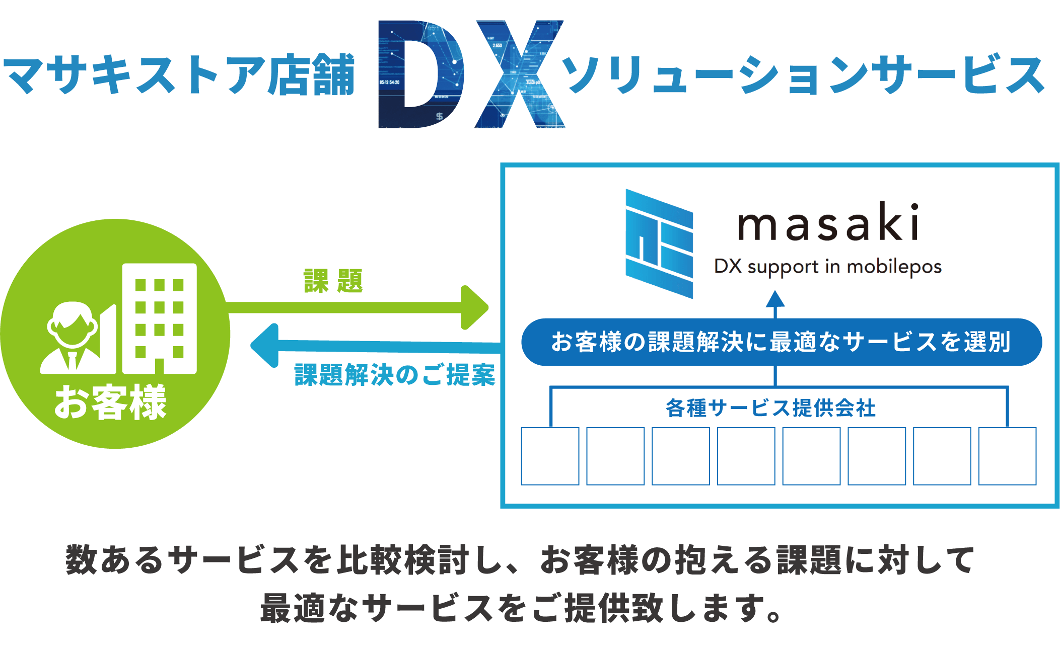 マサキストア店舗DXソリューションサービス