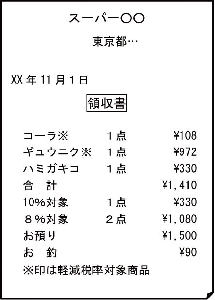 適格簡易請求書の記載事項