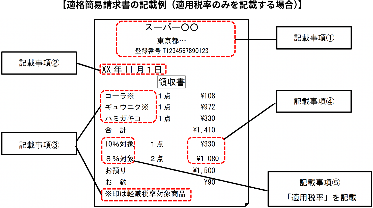 【適格簡易請求書の記載例（適用税率のみを記載する場合）】