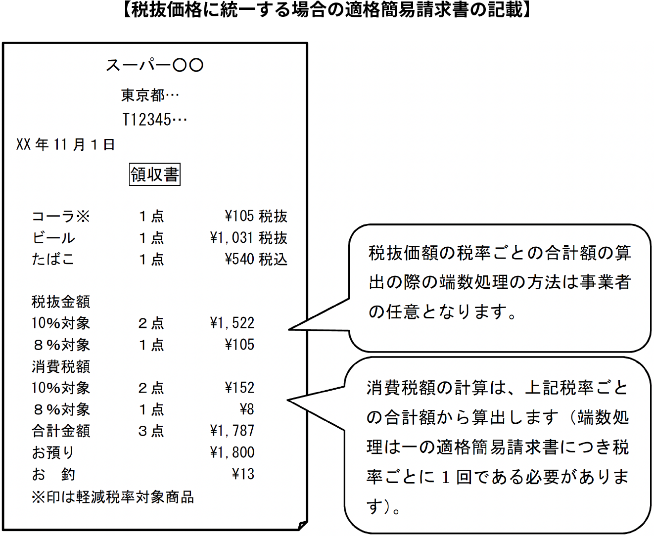 税抜価格に統一する場合の適格簡易請求書の記載例