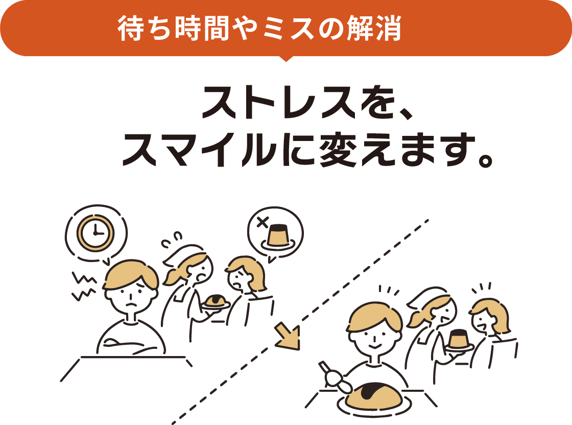 待ち時間やミスの解消 ストレスを、スマイルに変えます。