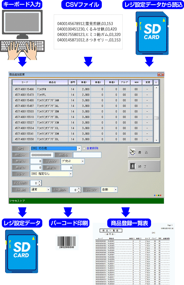 >ER-A411/ER-A421対応レジスター商品設定”></p>
    <h3 class=