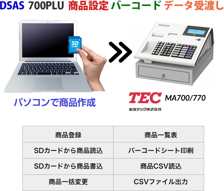 東芝テックレジスターMA-700・MA-770・FS-700・FS-770対応レジスター商品設定