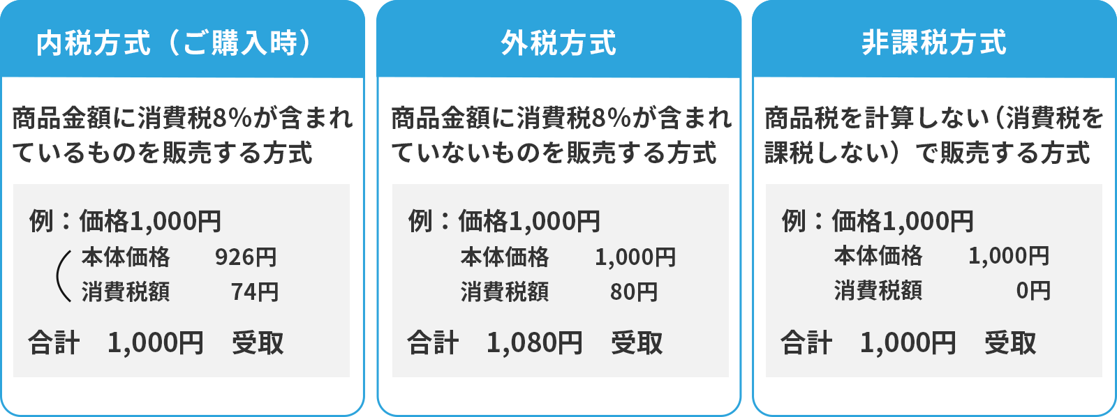 消費税の課税方式